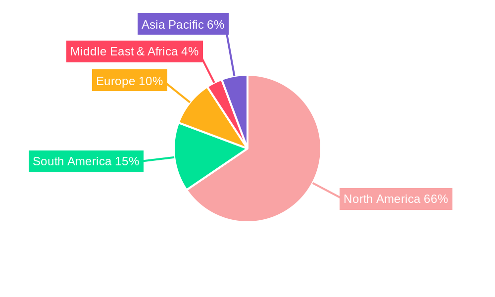 USA Fertilizer Market Regional Share