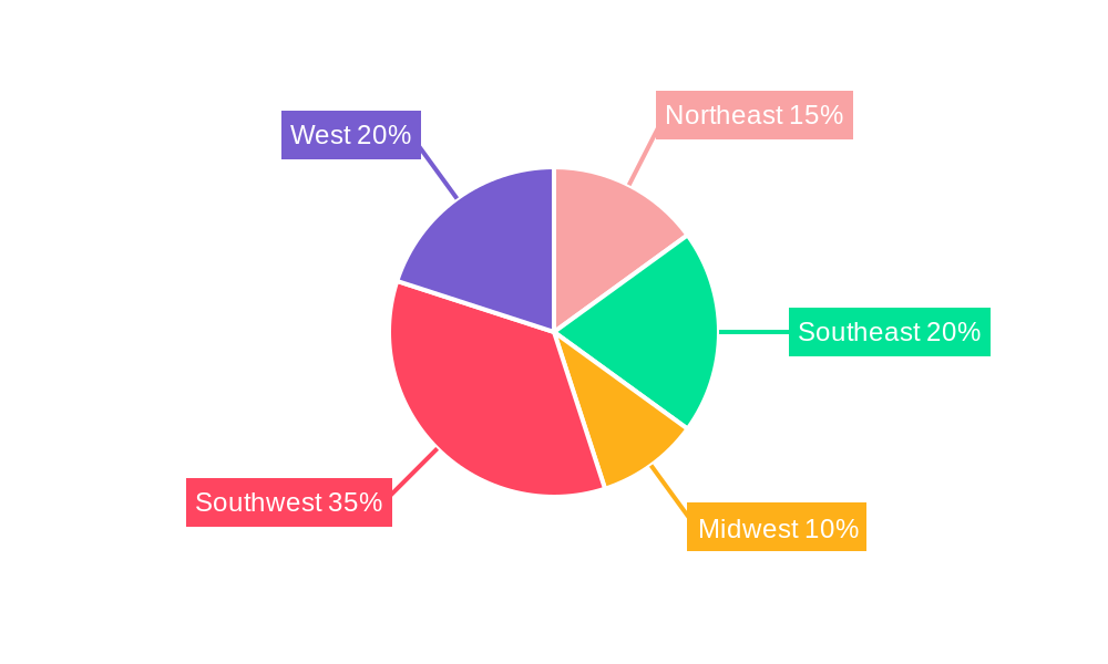 USA Oil & Gas Sensors Industry Regional Share