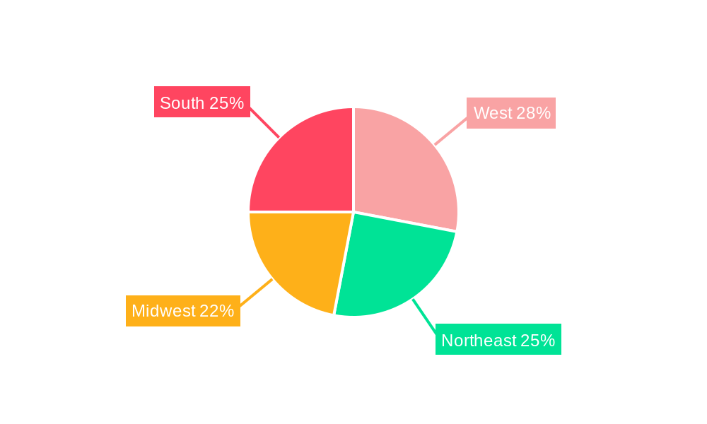 USA Smart TV Industry Regional Share