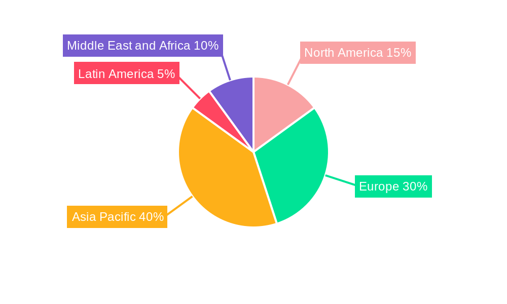 Uk Data Center Cooling Market Regional Share