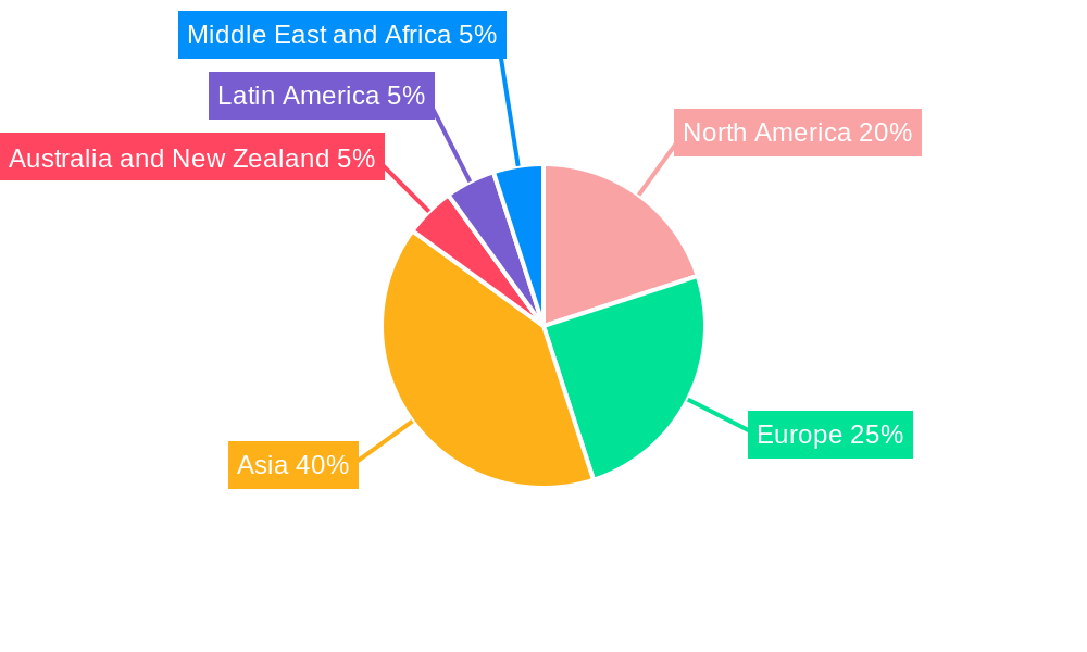 United Arab Emirates Data Center Cooling Market Regional Share