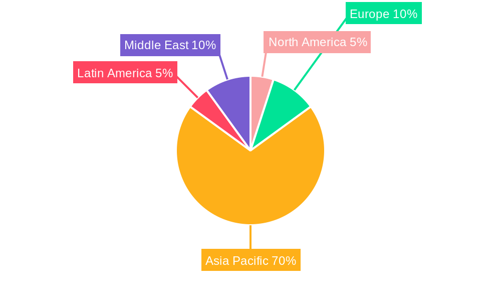 United Arab Emirates Data Center Market Regional Share