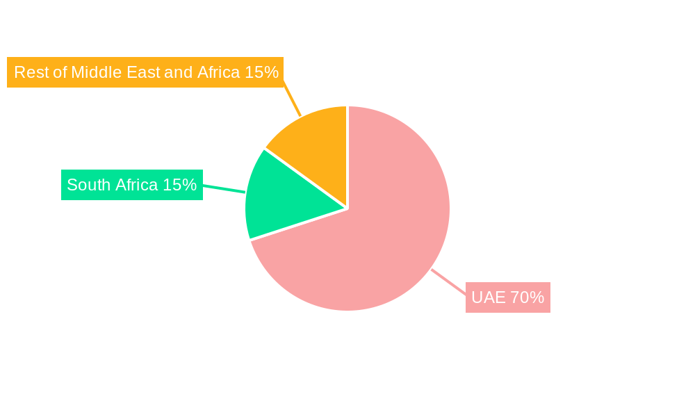 United Arab Emirates Full Service Restaurants Market Regional Share