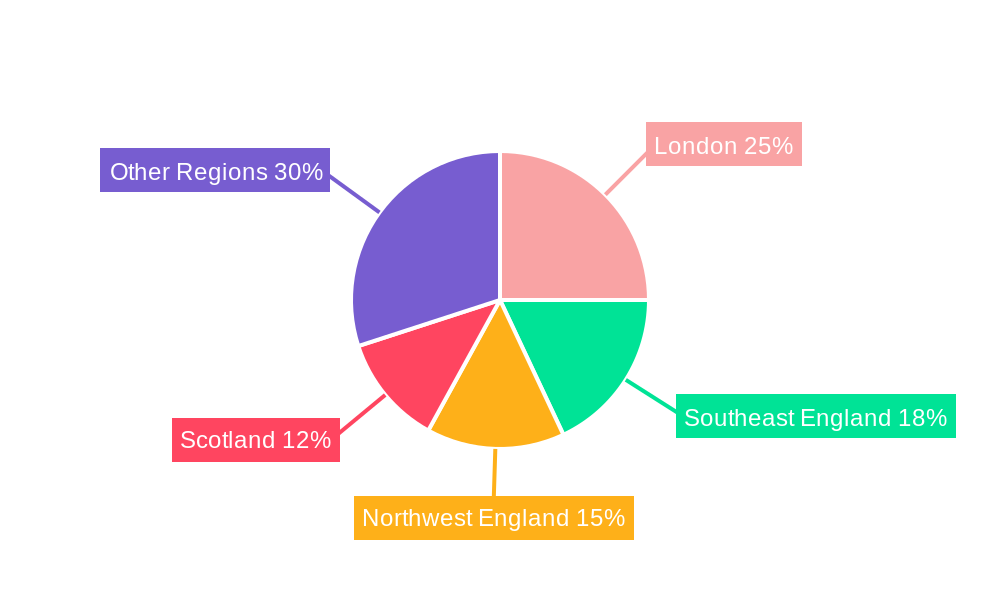 United Kingdom Commercial HVAC Market Regional Share