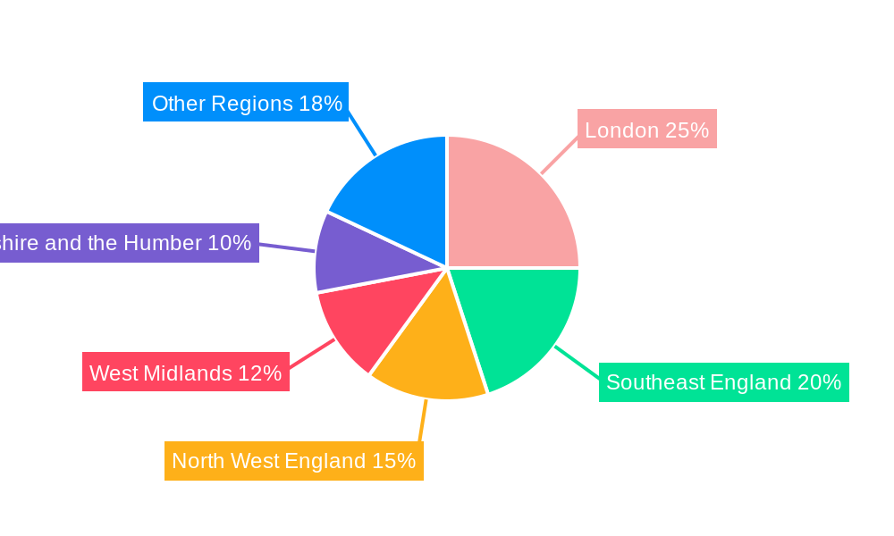 United Kingdom Contract Logistics Market Regional Share