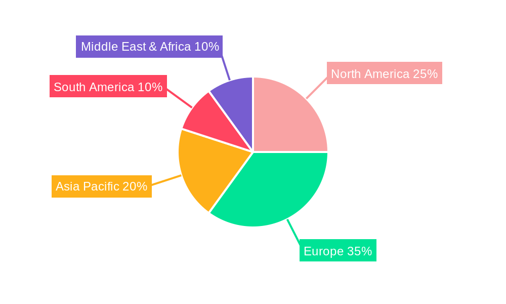 United Kingdom Food Colorants Market Regional Share
