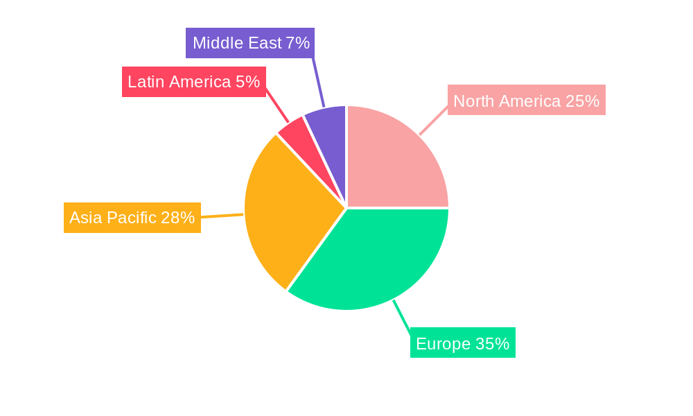 United Kingdom ICT Market Regional Share