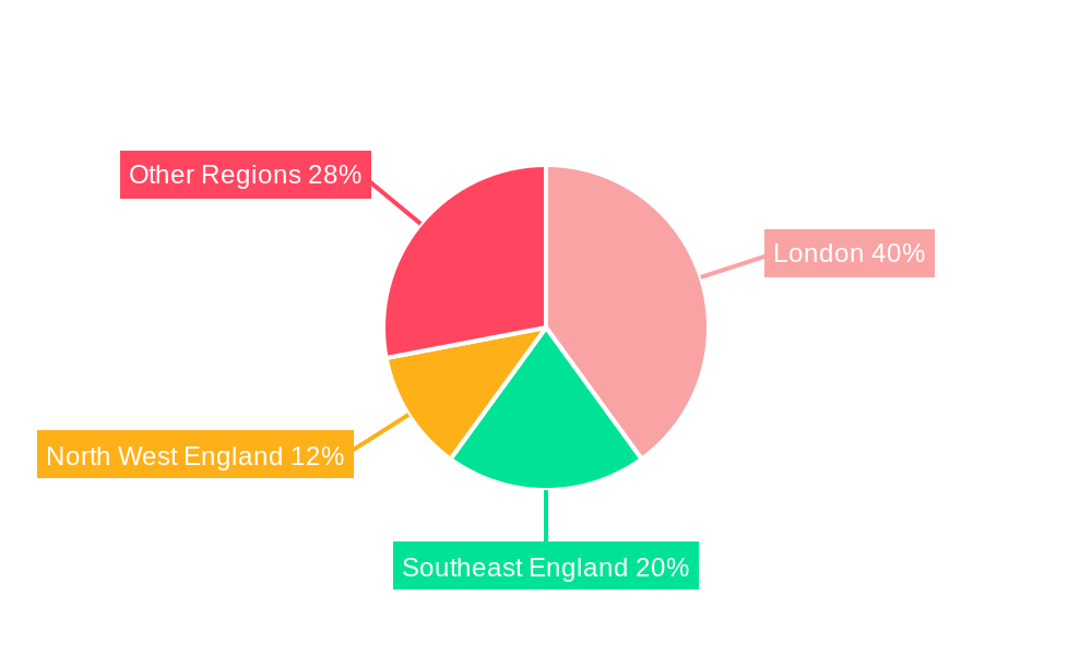 United Kingdom Marketing Agencies Market Regional Share
