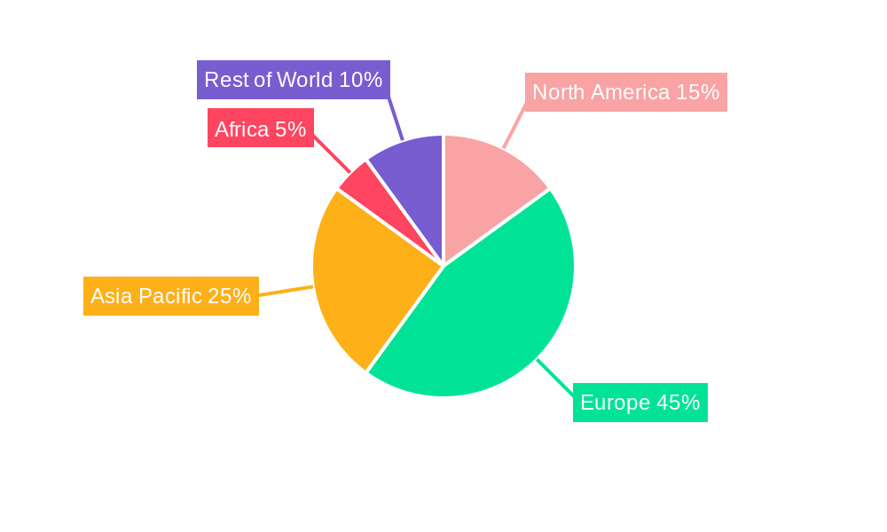 United Kingdom Packaging Market Regional Share