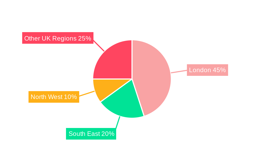 United Kingdom Public Relation Services Market Regional Share