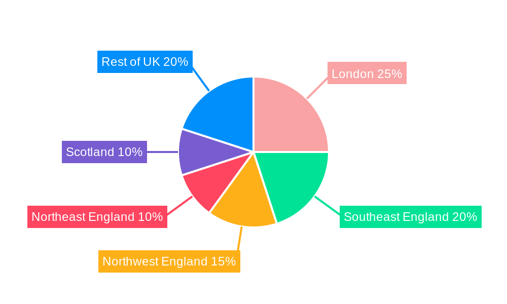 United Kingdom SLI Battery Market Regional Share