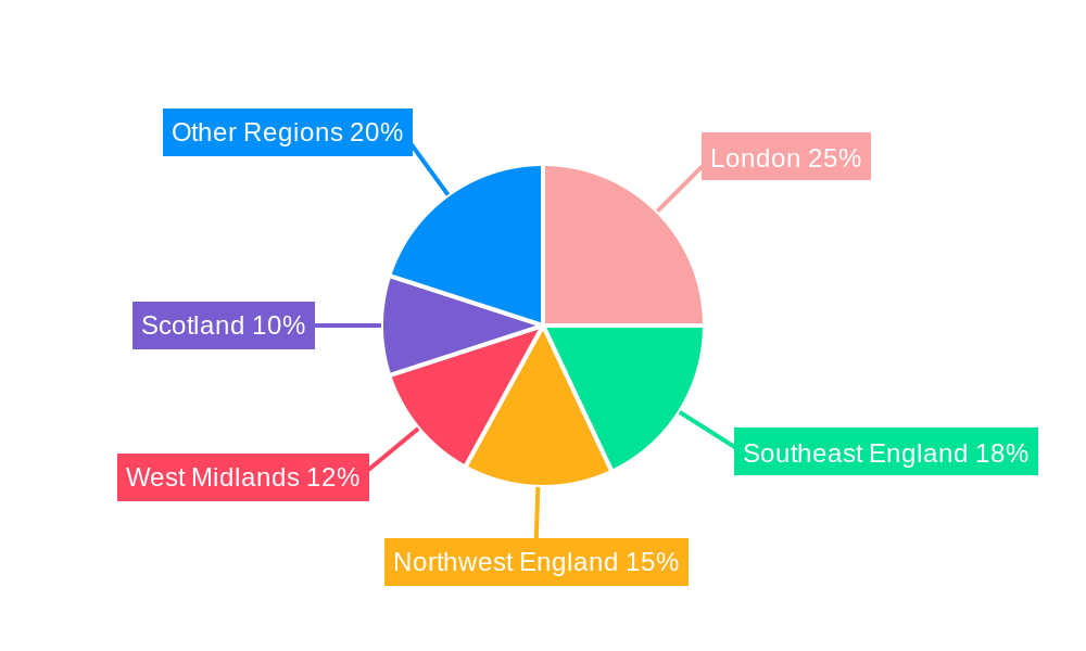 United Kingdom Surveillance Analog Camera Market Regional Share