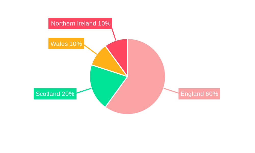 United Kingdom Timber Cladding Market Regional Share