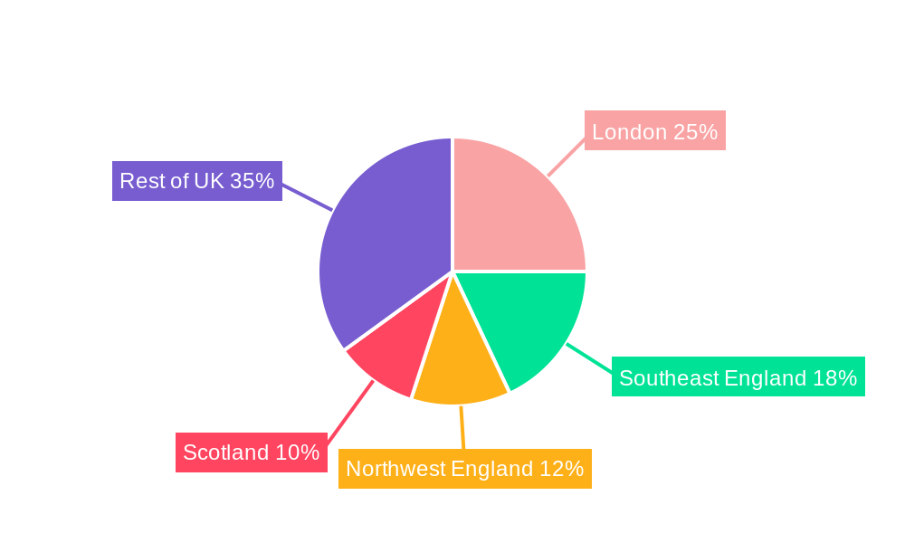 United Kingdom Video Surveillance Market Regional Share