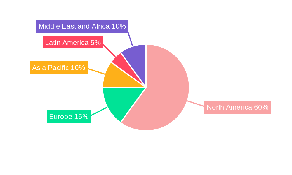 United States Air Conditioning Equipment Market Regional Share
