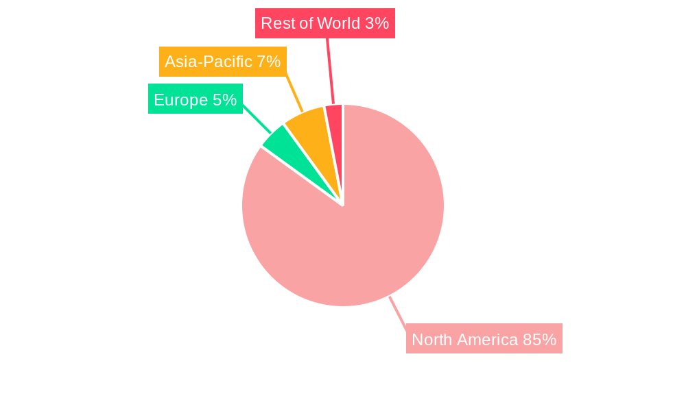 United States Clearing Houses and Settlements Market Regional Share