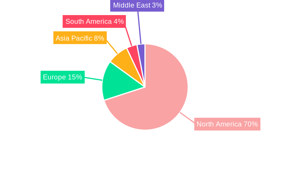 United States Coiled Tubing Market Regional Share