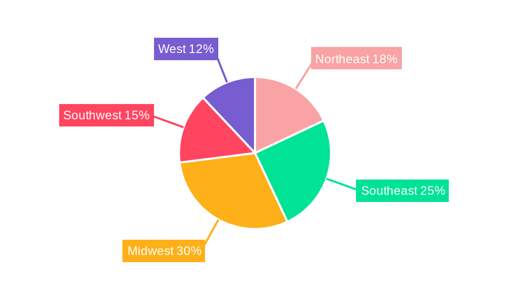 United States Controlled Release Fertilizer Market Regional Share