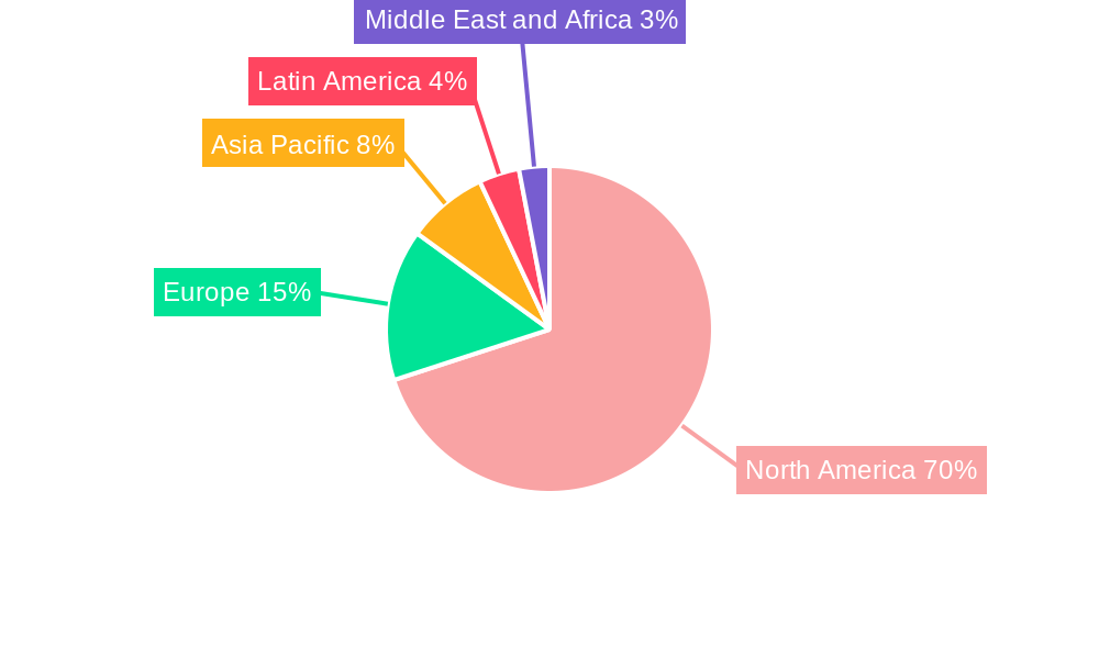United States EHR Cloud Computing Market Regional Share