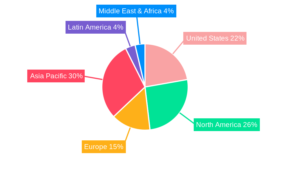 United States MLCC Market Regional Share