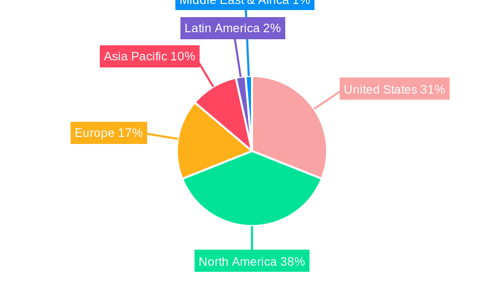United States Neonatal and Prenatal Devices Market Market Share by Region - Global Geographic Distribution