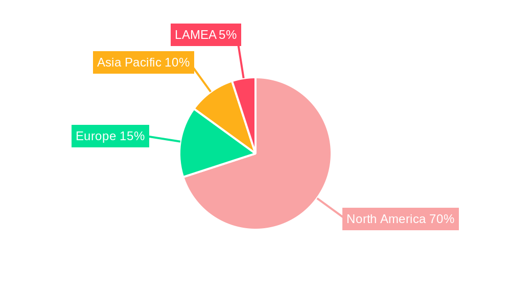 United States Pharmaceutical Transportation Market Regional Share