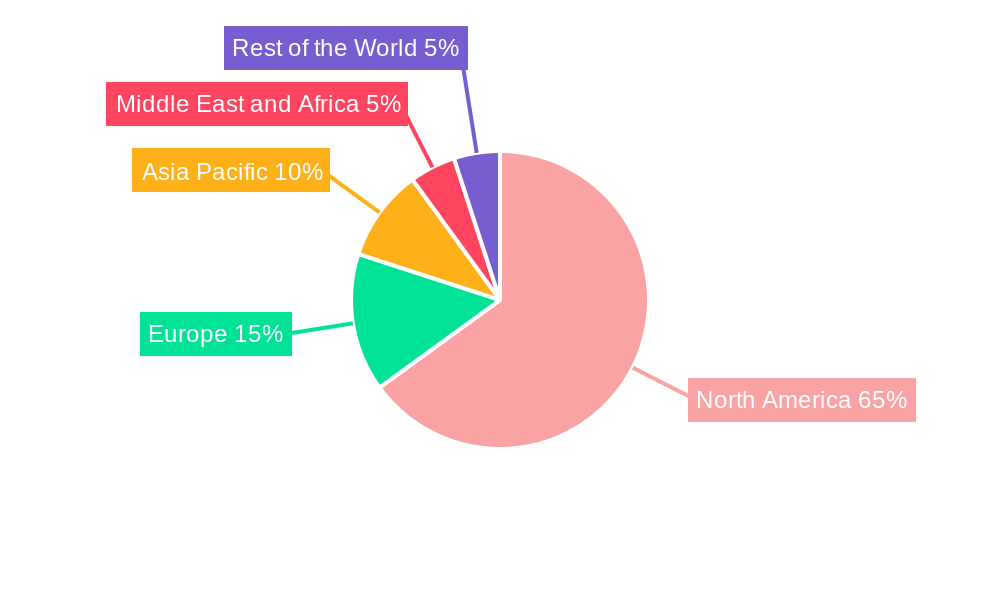 United States Roofing Market Regional Share