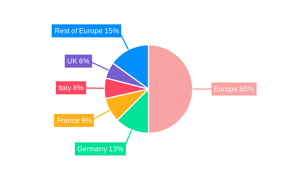 Van Market in Europe Regional Share