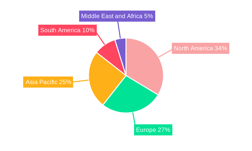 Vanilla Industry Regional Share