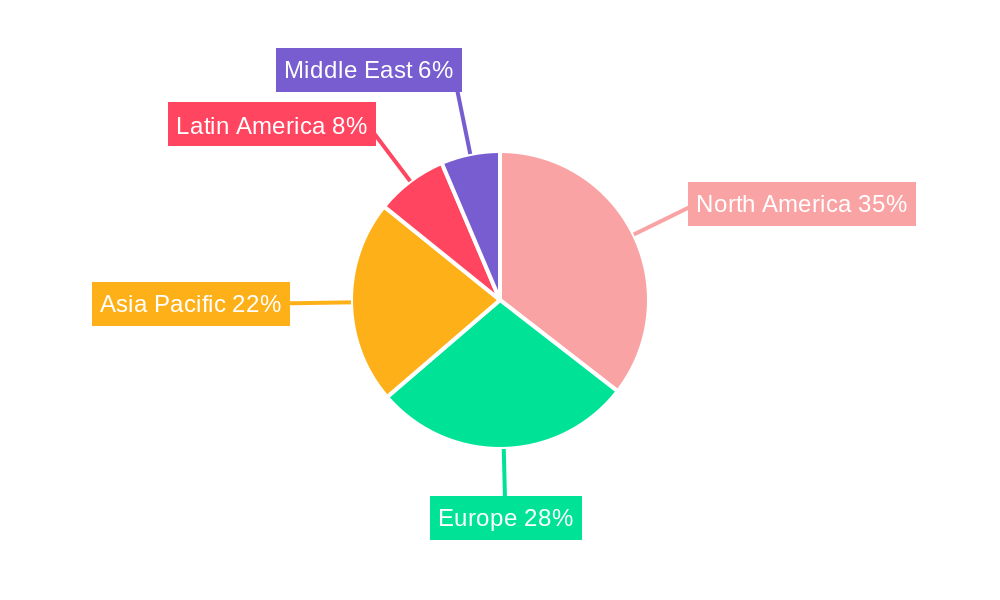 Video Content Analytics Industry Regional Share