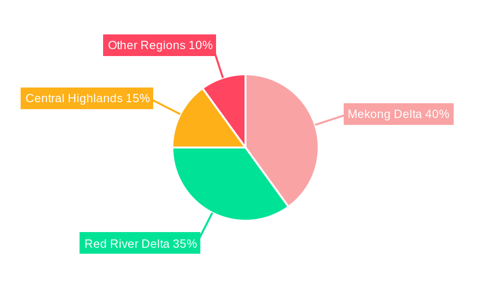 Vietnam Agricultural Tractor Market Regional Share