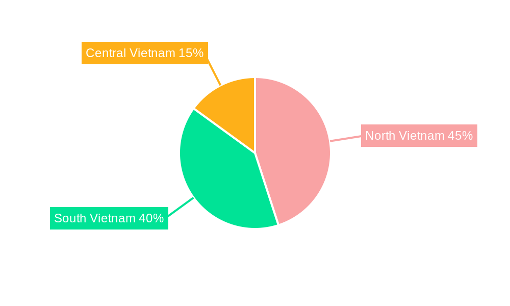 Vietnam Fintech Market Regional Share