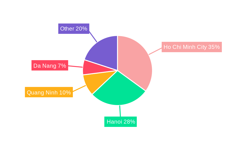 Vietnam Real Estate & Mortgage Market Regional Share