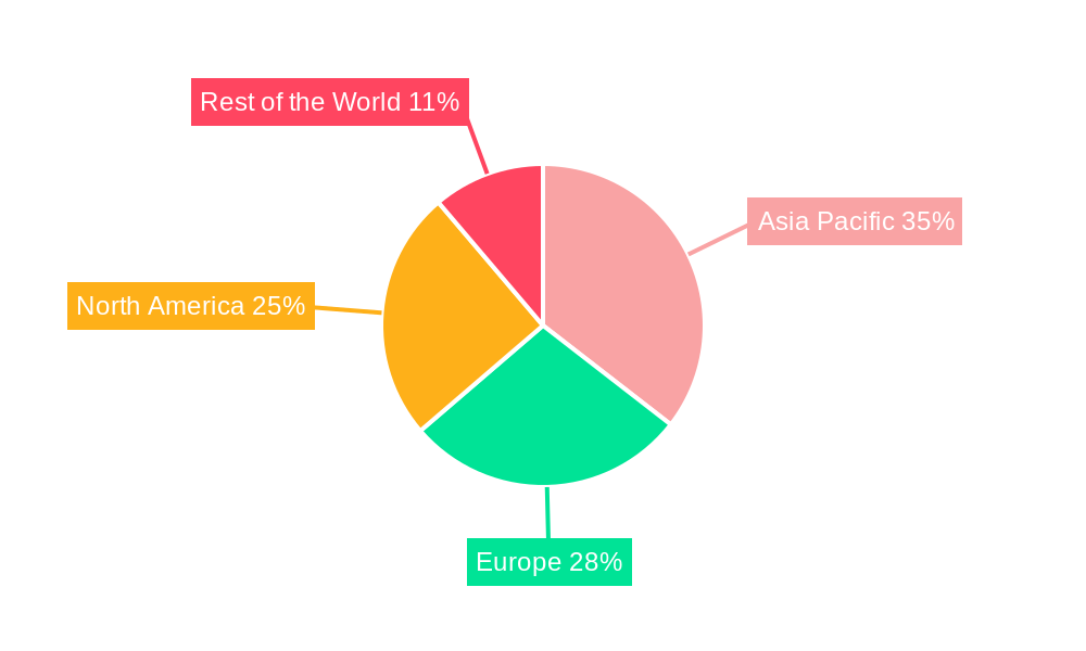 Vitamin C API Market Share by Region - Global Geographic Distribution