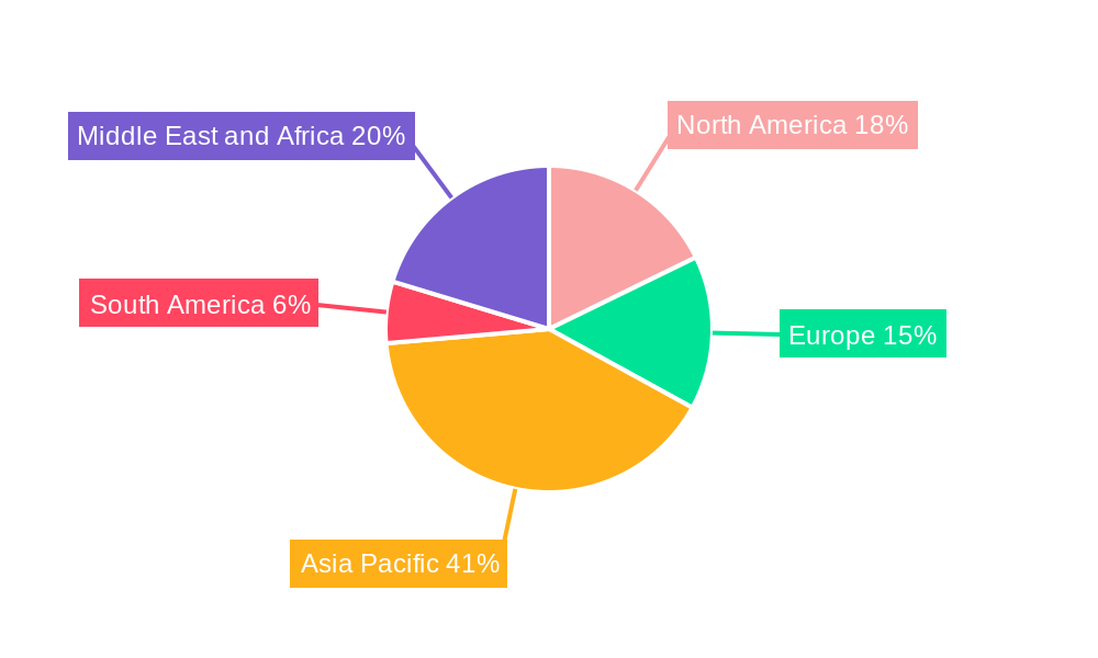 Vitamin C Industry Regional Share