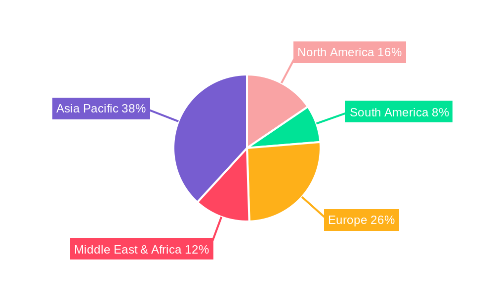 Waste Management Market in Vietnam Regional Share