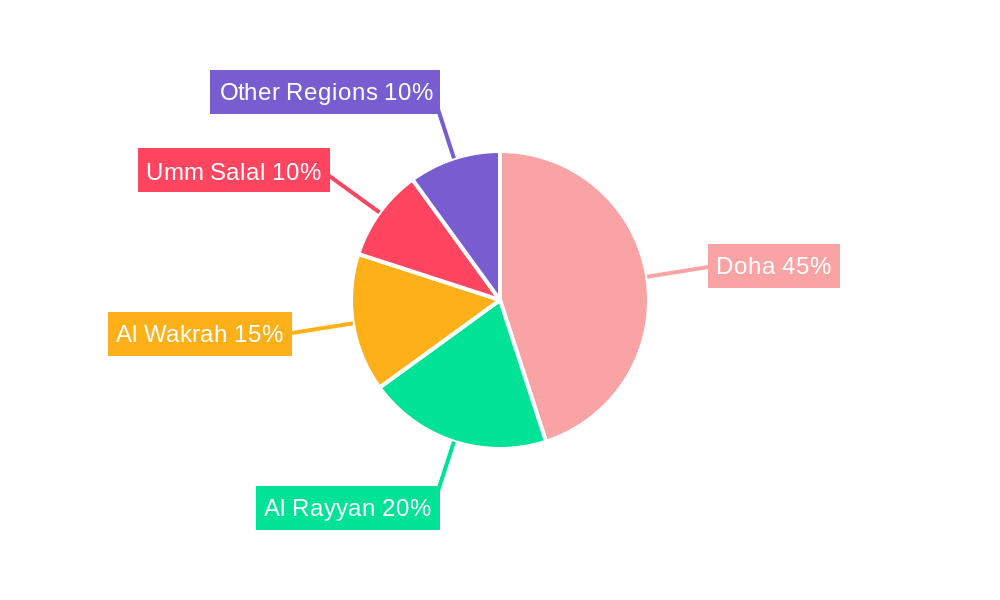 Waste Management in Qatar Market Regional Share