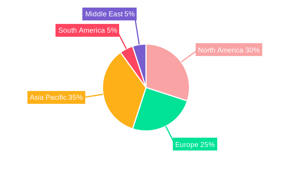 Water treatment Chemicals for Oil and Gas Industry Regional Share