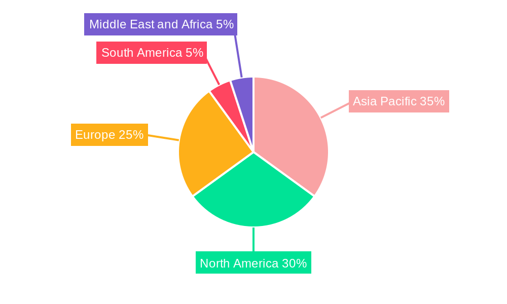 Waterproof Breathable Fabric Industry Regional Share