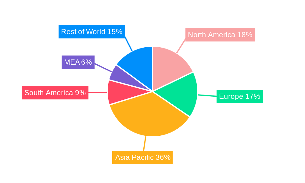 Wax Additives Market Regional Share
