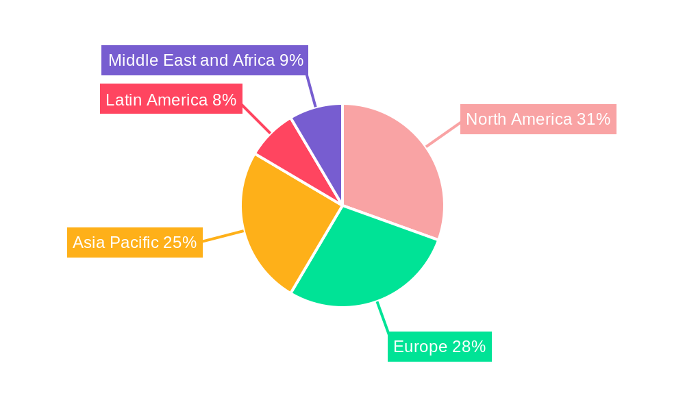Wearable Health Sensors Market Regional Share