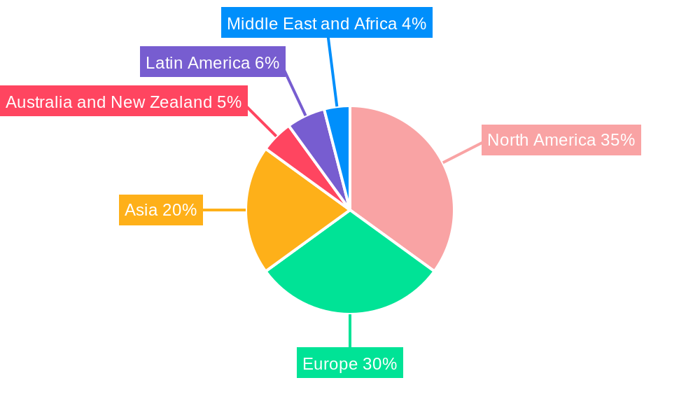 Weather Forecasting Services Market Regional Share
