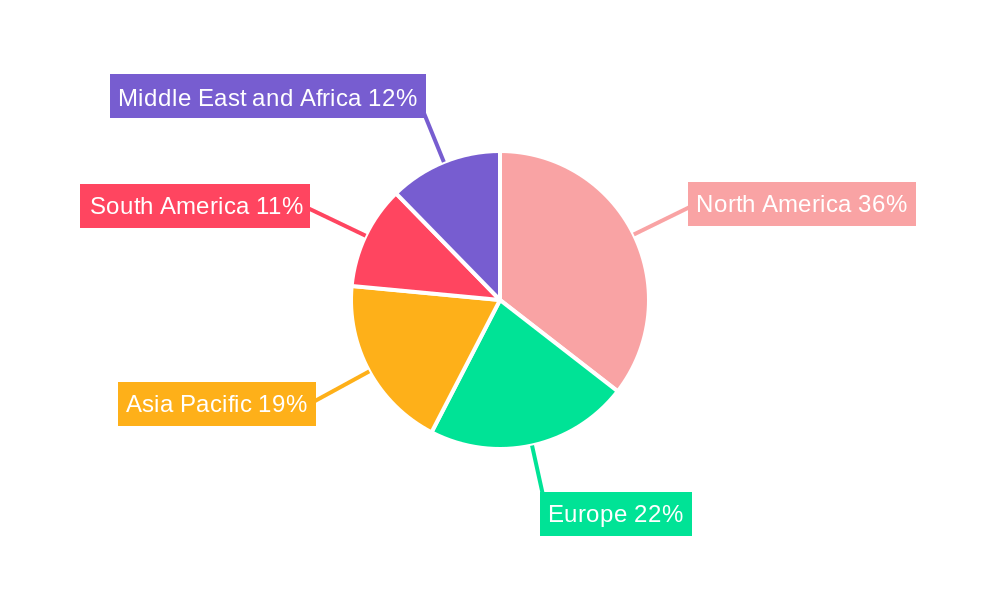 Well Intervention Industry Regional Share