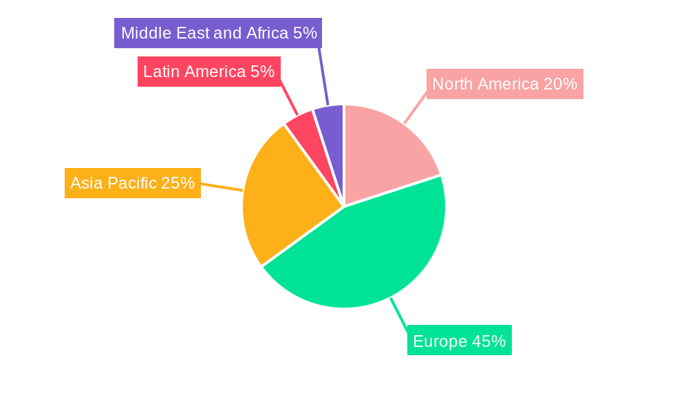 Wheeled Excavator Industry Regional Share