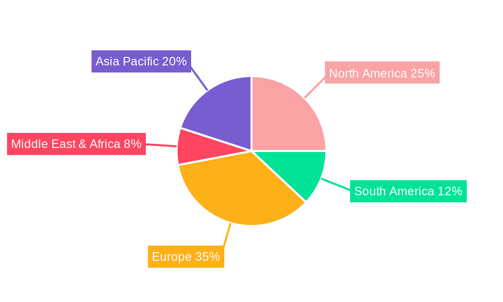 Whey Protein in Germany Market Regional Share