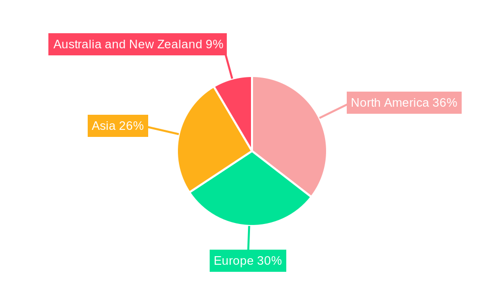 Wide Format Print Industry Market Share by Region - Global Geographic Distribution