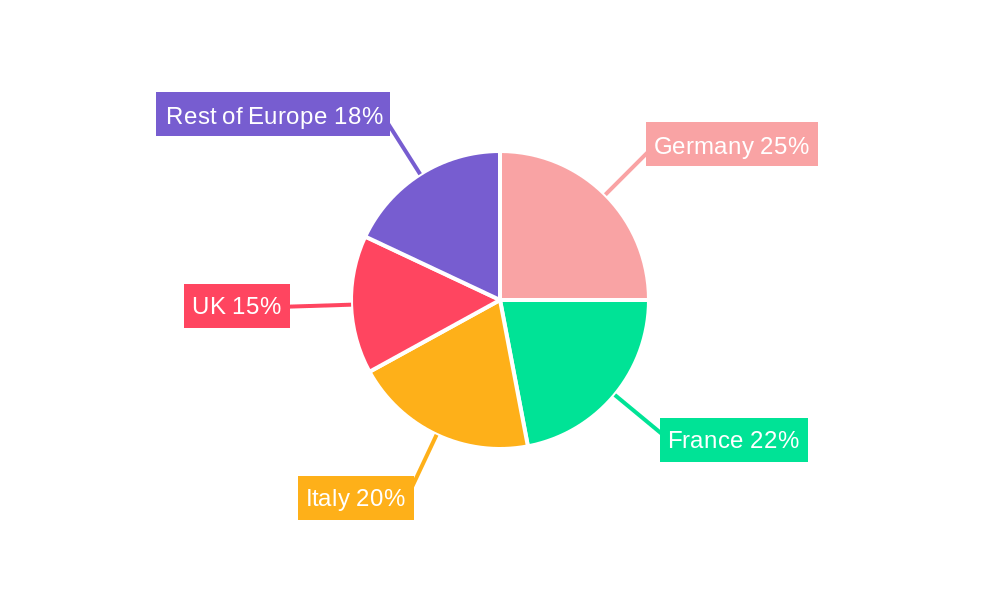 Wine Industry in Europe Regional Share
