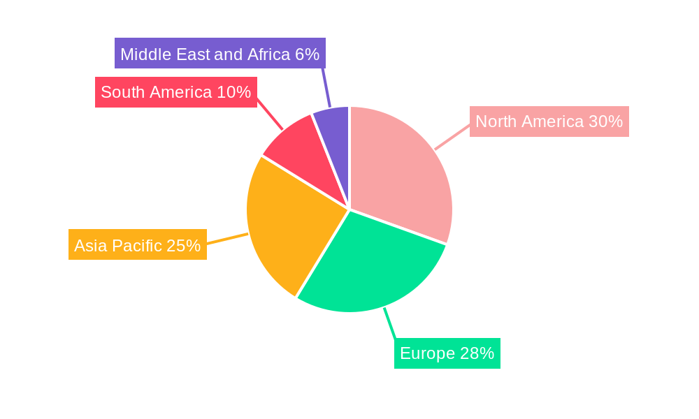 Women's Swimwear Industry Regional Share