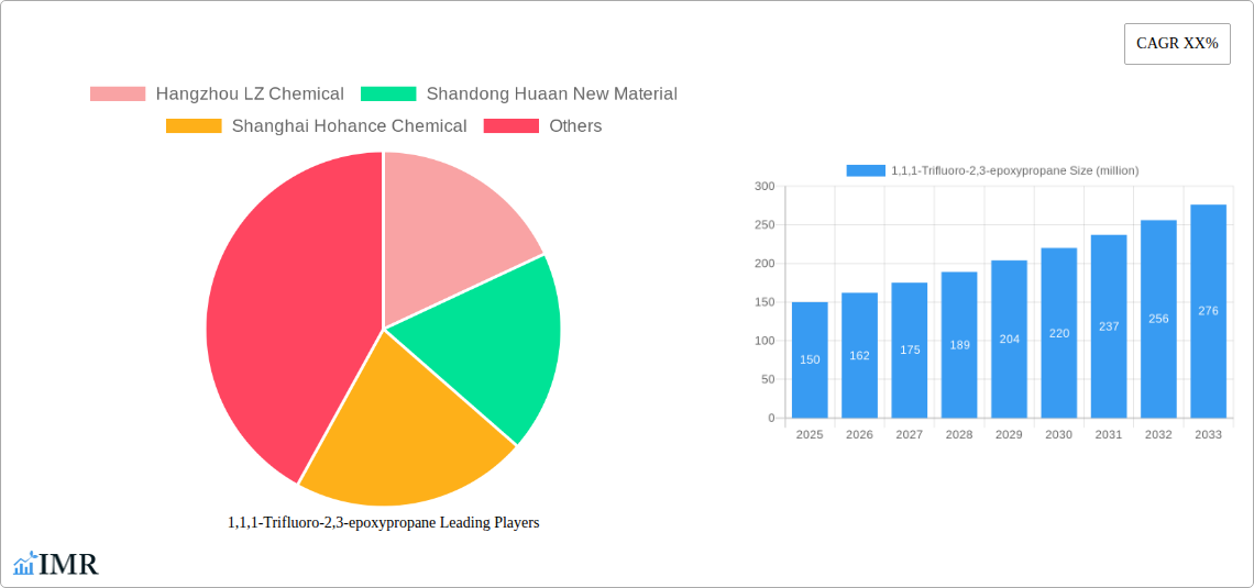 1,1,1-Trifluoro-2,3-epoxypropane Research Report - Market Size, Growth & Forecast