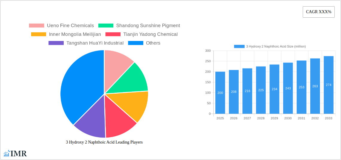 3 Hydroxy 2 Naphthoic Acid Research Report - Market Size, Growth & Forecast
